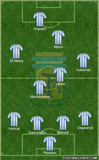 Argentina 4-4-2 football formation