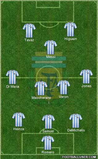 Argentina 3-4-1-2 football formation