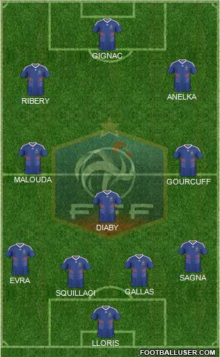 France football formation