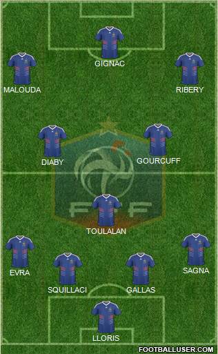 France 4-1-2-3 football formation