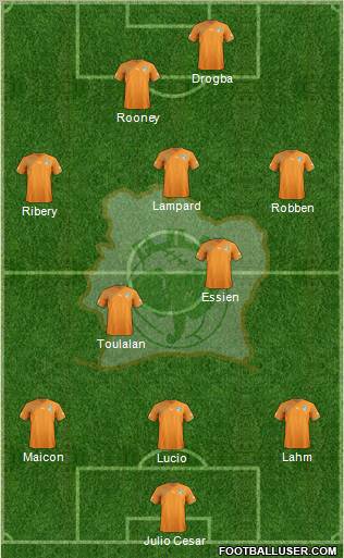 Côte d'Ivoire football formation