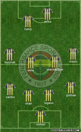 Fenerbahçe SK Formation 2010