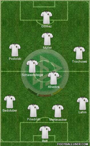 Germany 4-2-3-1 football formation