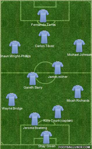 Manchester City football formation