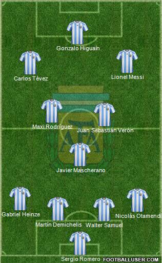 Argentina 4-1-2-3 football formation