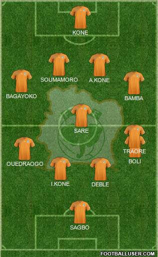 Côte d'Ivoire football formation