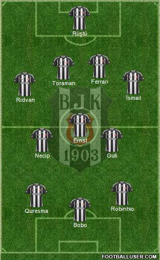 Besiktas JK 4-3-3 football formation