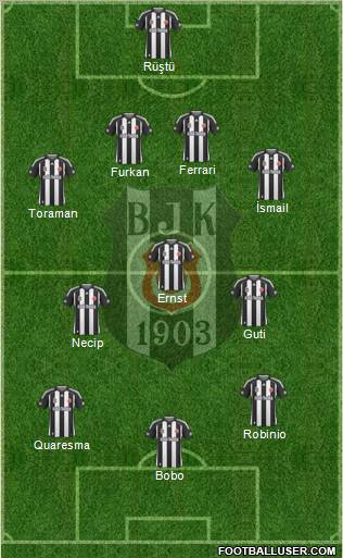 Besiktas JK football formation