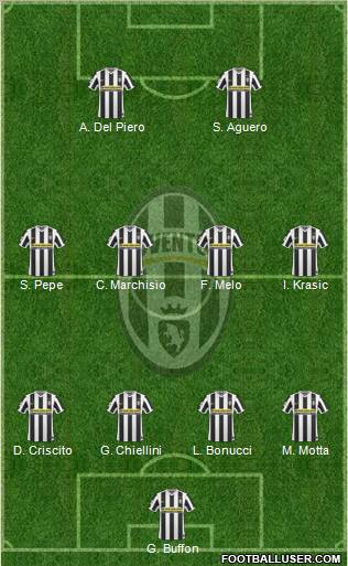 Juventus Formation 2010