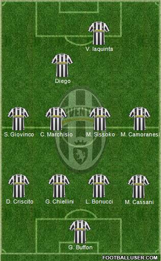 Juventus Formation 2010