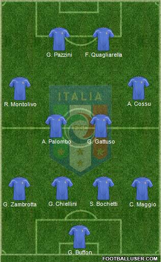 Italy 4-4-2 football formation