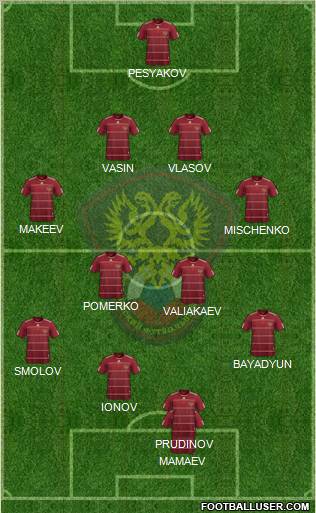 Russia 4-4-1-1 football formation