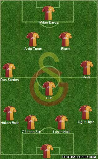 Galatasaray SK football formation