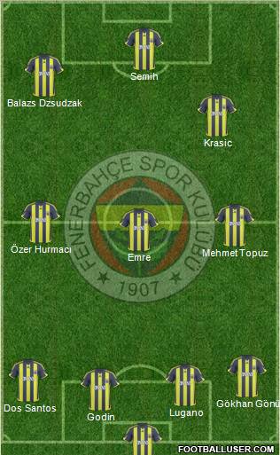 Fenerbahçe SK football formation