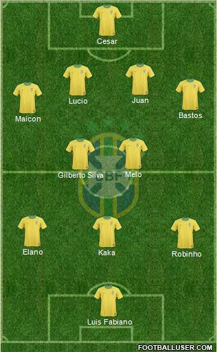 Brazil 4-2-3-1 football formation