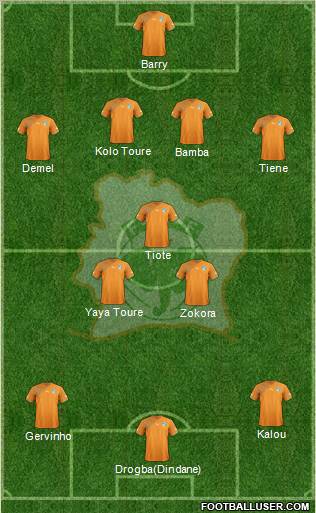 Côte d'Ivoire football formation