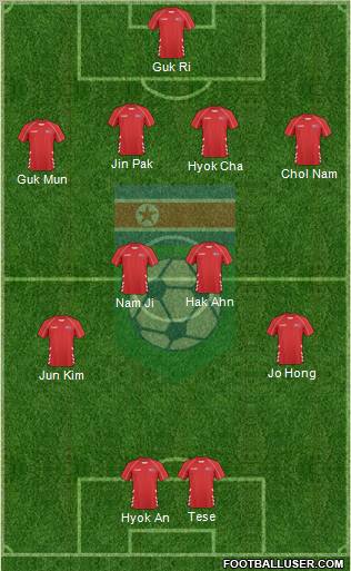 Korea DPR 4-4-2 football formation