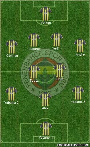 Fenerbahçe SK Formation 2010