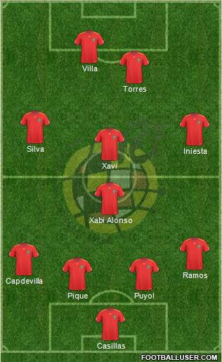 Spain football formation