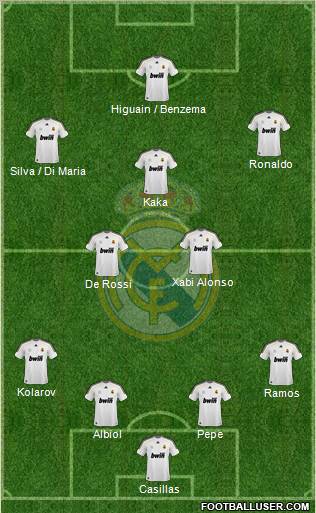 Real Madrid C.F. football formation