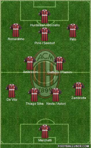 A.C. Milan football formation