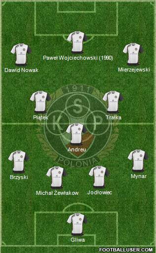 Polonia Warszawa football formation