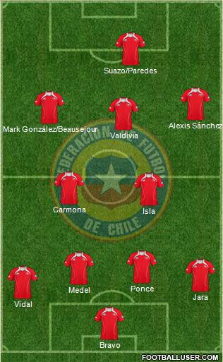 Chile football formation