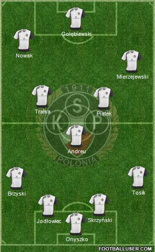 Polonia Warszawa football formation