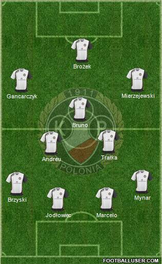 Polonia Warszawa football formation