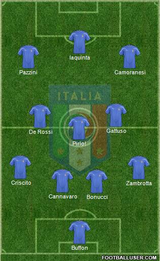 Italy 4-3-3 football formation