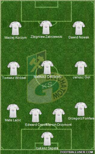 GKS Belchatow Formation 2010