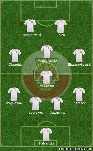 Poland 4-1-3-2 football formation