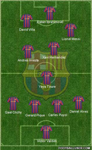 F.C. Barcelona football formation