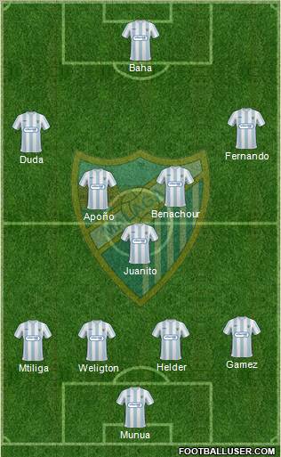 Málaga C.F., S.A.D. football formation