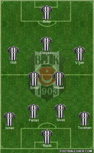 Besiktas JK football formation