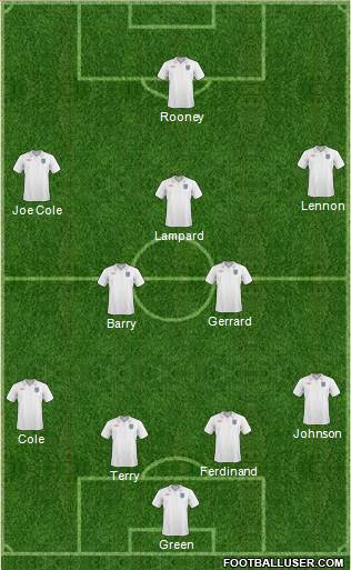 England football formation