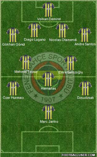 Fenerbahçe SK Formation 2010