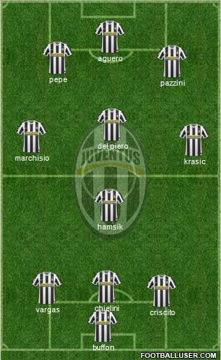 Juventus Formation 2010