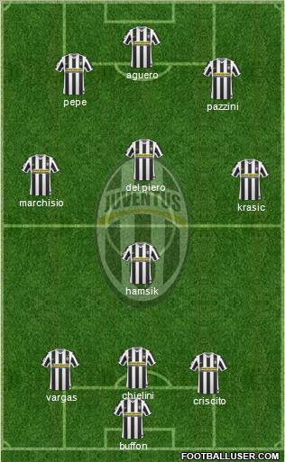 Juventus football formation