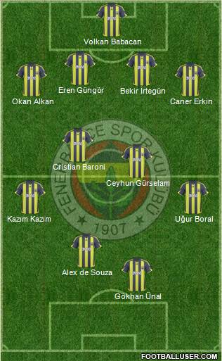 Fenerbahçe SK Formation 2010