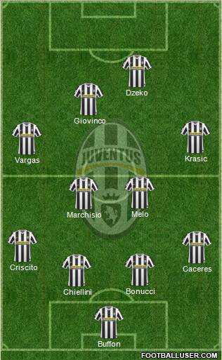 Juventus Formation 2010