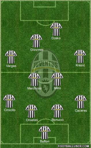 Juventus football formation