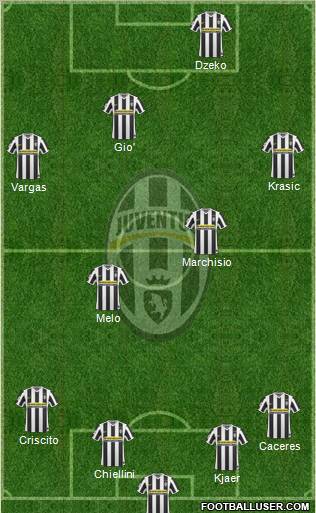 Juventus football formation