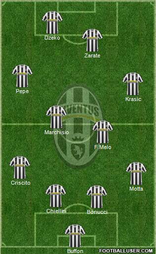 Juventus football formation