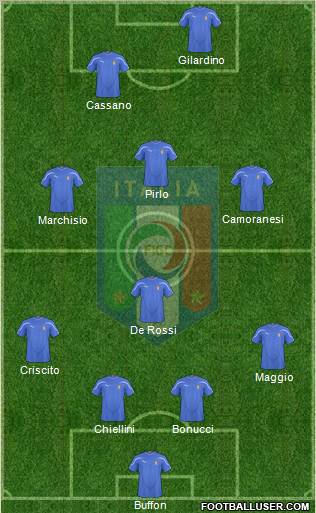 Italy 4-1-3-2 football formation