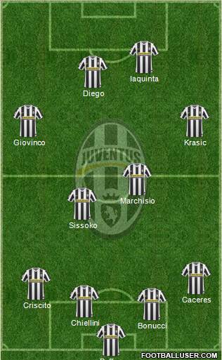 Juventus football formation