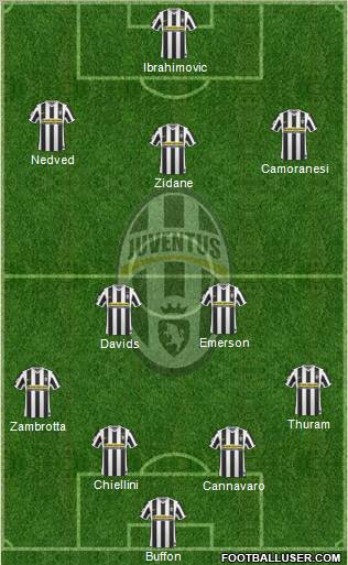 Juventus football formation