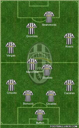 Juventus football formation