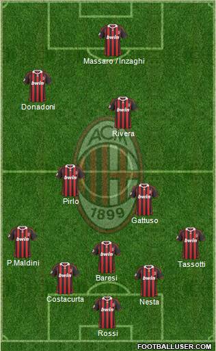 A.C. Milan football formation