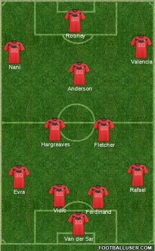 Manchester United football formation